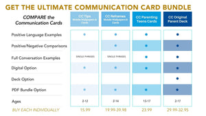 Ultimate Conscious Communication Card Bundle Comparison Chart. Lists CC Tips, CC Reframes, CC Parenting Teen Cards, CC Parent or Educator Cards pricing 15.99, 19.99-39.98, 23.99, 29.99-32.95.  They all include positive language examples. The Reframes, Teen Cards, and Parent & Educator Decks include full conversations and positive/negative comparisons. Only the Parent Cards and Educator cards have a physical deck options. The rest are digital.