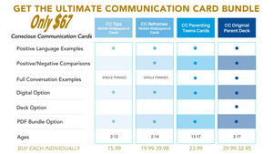 Ultimate Conscious Communication Card Bundle Comparison Chart. Lists CC Tips, CC Reframes, CC Parenting Teen Cards, CC Parent or Educator Cards pricing 15.99, 19.99-39.98, 23.99, 29.99-32.95.  They all include positive language examples. The Reframes, Teen Cards, and Parent & Educator Decks include full conversations and positive/negative comparisons. Only the Parent Cards and Educator cards have a physical deck options. The rest are digital. You save 25% with the bundle.